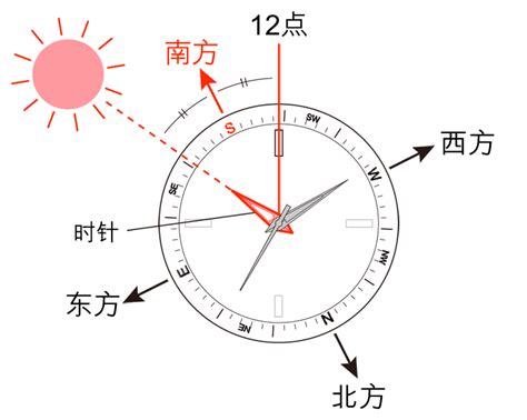 時錶定方位|如何使用手表作为指南针（以北半球为例） 